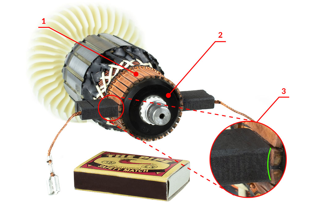 Obr. 2. Rotor s komutátorom WX-23001: lamely (1), komutátor (2), a uhlíková kefa (3)
