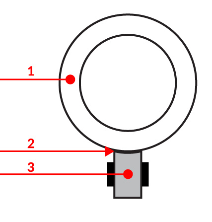 Obr. 3. Komutátor (1), klzný kontakt (2) a uhlíková kefa (3) v komutátorovom motore