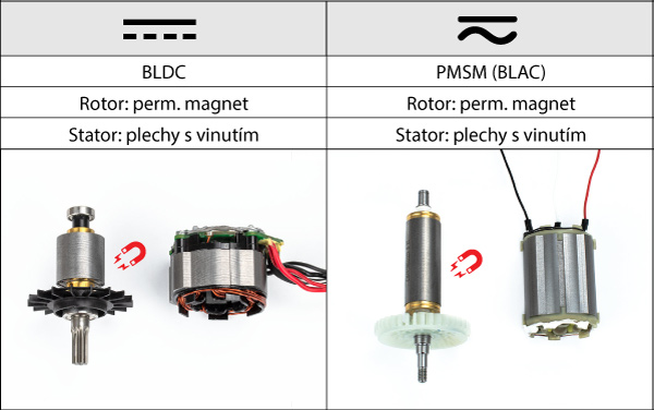 Obr. 1. Rotor a stator motora BLDC (vľavo) a PMSM (vpravo)