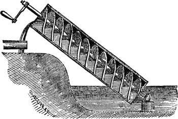 Obr. 1. Archimedova skrutka